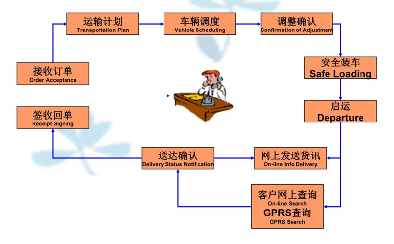 苏州到龙文搬家公司-苏州到龙文长途搬家公司