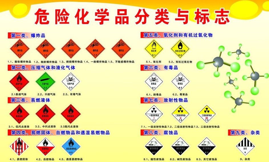 上海到龙文危险品运输